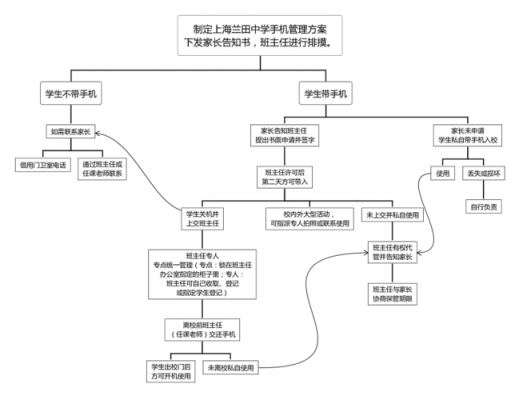 民办中学辞职流程（民办中学辞职流程表）-第2张图片-祥安律法网