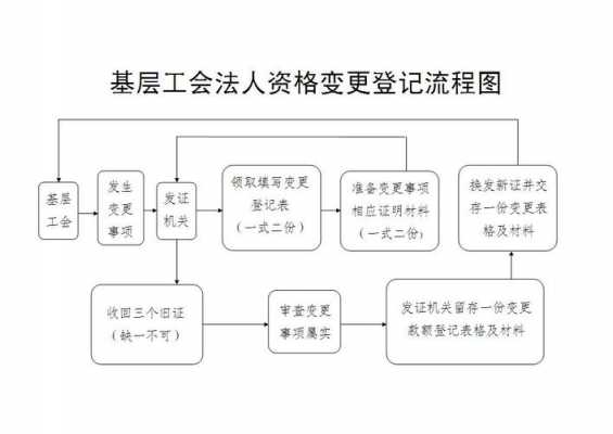 法人变更流程2018（法人变更流程复杂吗）-第1张图片-祥安律法网