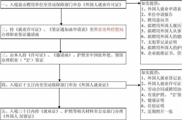 办就业证流程（办就业证流程图片）-第2张图片-祥安律法网