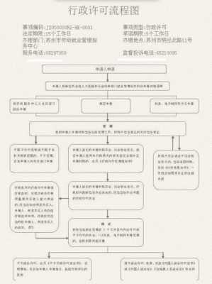 办就业证流程（办就业证流程图片）-第1张图片-祥安律法网