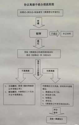 异地诉讼离婚流程（异地诉讼离婚流程及费用）-第1张图片-祥安律法网