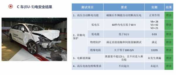 碰撞实验车报废流程（汽车碰撞实验实验报告排行）-第2张图片-祥安律法网