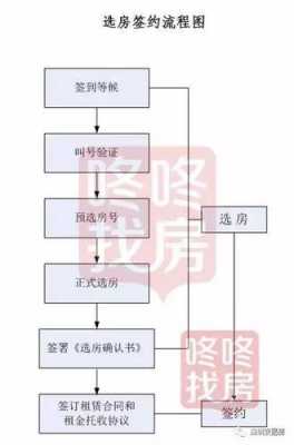 深圳公租房选房流程（深圳公租房选房流程图）-第1张图片-祥安律法网