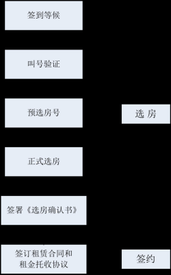 深圳公租房选房流程（深圳公租房选房流程图）-第2张图片-祥安律法网