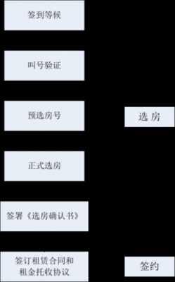 深圳公租房选房流程（深圳公租房选房流程图）-第3张图片-祥安律法网