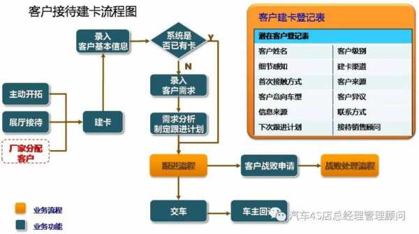 住宅销售办证流程（住宅销售的一般流程）-第1张图片-祥安律法网