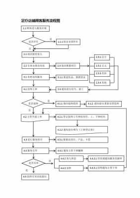 足疗店付费流程（足疗店付费流程图）-第1张图片-祥安律法网