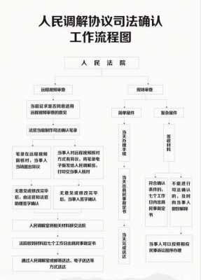 司法确认流程（司法确认流程图表）-第1张图片-祥安律法网