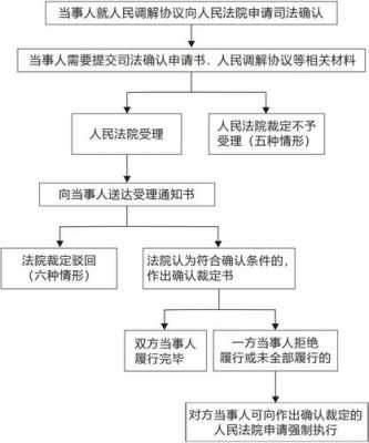 司法确认流程（司法确认流程图表）-第2张图片-祥安律法网