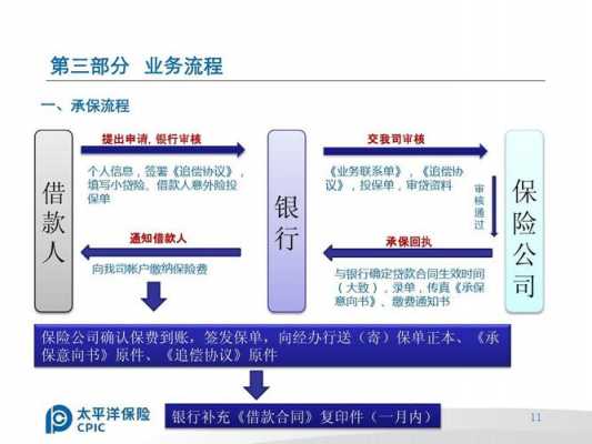 保险贷款流程（保险办贷款怎么办理）-第1张图片-祥安律法网