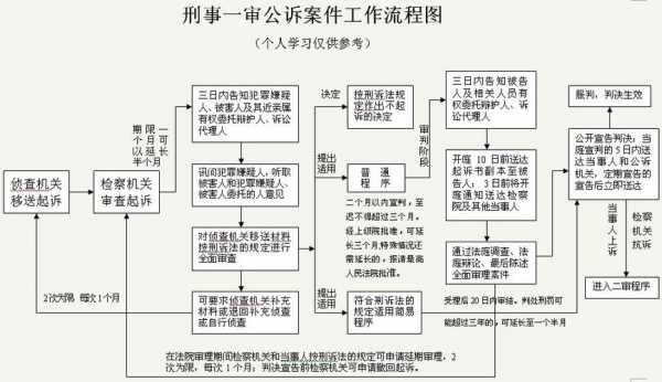 公诉案件流程（刑事公诉案件流程）-第3张图片-祥安律法网