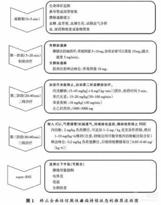 终止治疗流程（终止治疗英文）-第3张图片-祥安律法网