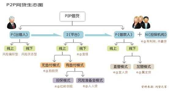 p2p出借流程（p2p交易流程）-第3张图片-祥安律法网