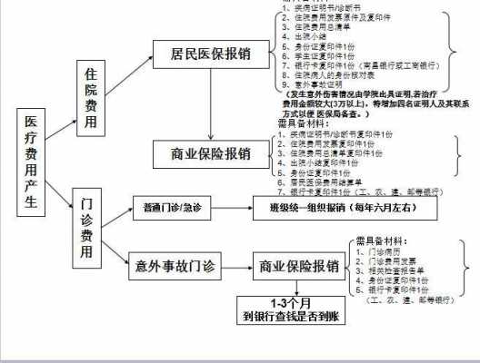 太平保险的报销流程（太平保险的报销流程是什么）-第2张图片-祥安律法网