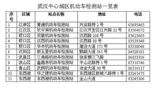 武汉车辆2年检流程（武汉车辆两年年检流程）-第2张图片-祥安律法网