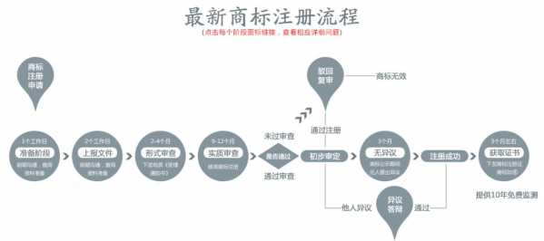 个体注册商标流程（个体注册商标需要什么条件）-第2张图片-祥安律法网