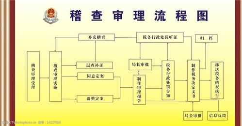 稽查外调取证流程（稽查案件办理程序）-第1张图片-祥安律法网