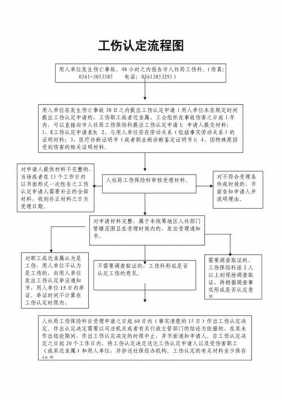 单位工伤认定流程（单位工伤认定流程表）-第1张图片-祥安律法网