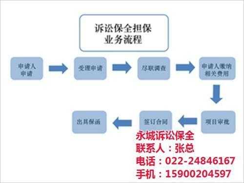 司法保全的流程（什么叫司法保全）-第3张图片-祥安律法网