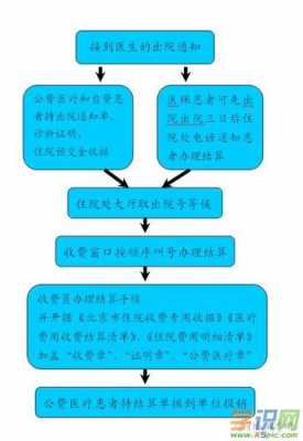 大病卡办理流程（大病卡办理流程图）-第2张图片-祥安律法网