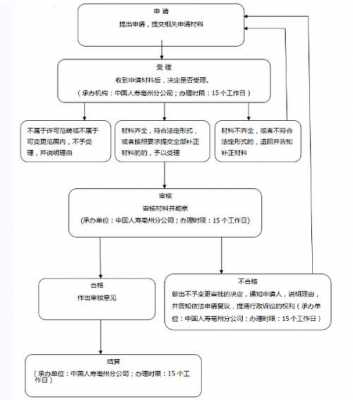 大病卡办理流程（大病卡办理流程图）-第3张图片-祥安律法网