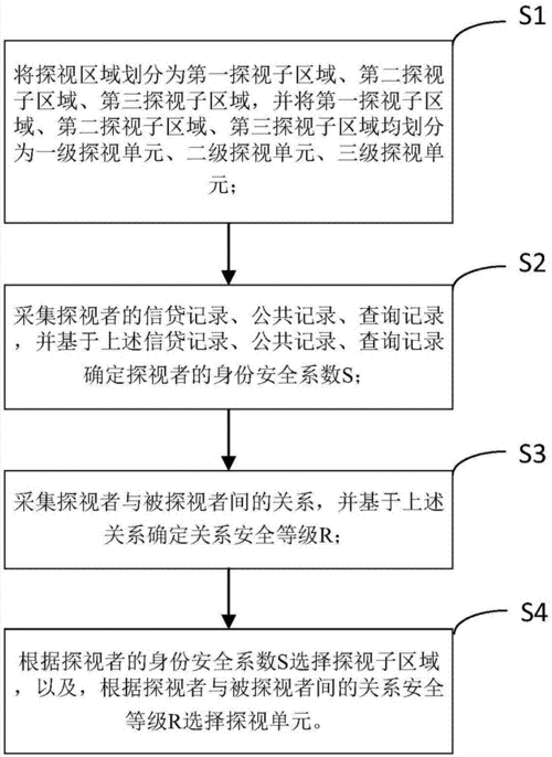 看守所探视流程（看守所探视流程）-第2张图片-祥安律法网