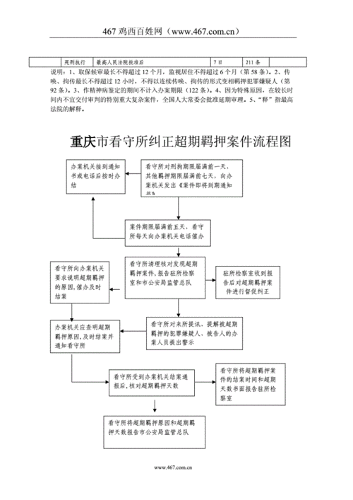 看守所探视流程（看守所探视流程）-第3张图片-祥安律法网