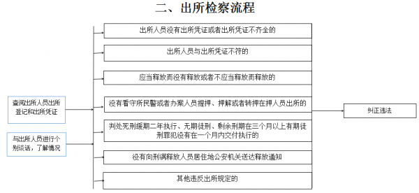 看守所探视流程（看守所探视流程）-第1张图片-祥安律法网