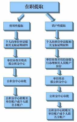 嘉兴住房公积金流程（嘉兴住房公积金流程查询）-第2张图片-祥安律法网