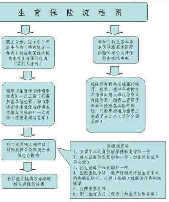 武汉怀孕报销流程（武汉社保怀孕怎么报销）-第1张图片-祥安律法网