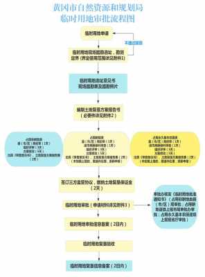 建设用地的审批流程（建设用地的审批流程包括）-第3张图片-祥安律法网