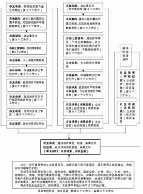 建设用地的审批流程（建设用地的审批流程包括）-第1张图片-祥安律法网