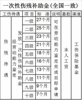 宁波伤残鉴定流程（宁波伤残鉴定都需要什么材料）-第2张图片-祥安律法网