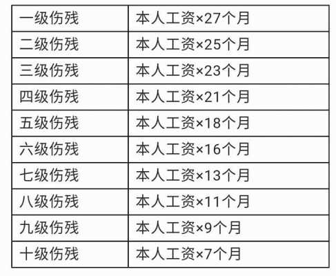 宁波伤残鉴定流程（宁波伤残鉴定都需要什么材料）-第3张图片-祥安律法网