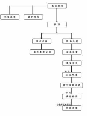 对方次要责任理赔流程（对方次责保险怎么赔）-第2张图片-祥安律法网