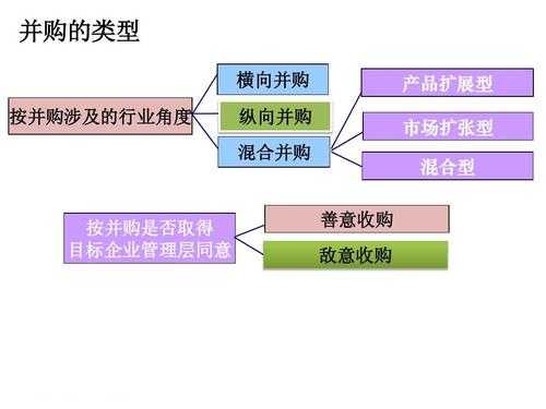 兼并企业相关流程（兼并企业过程中的风险有哪些）-第2张图片-祥安律法网