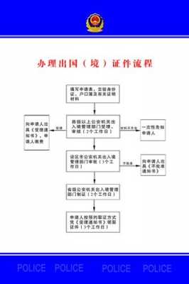 异地办护照流程（异地办护照流程图）-第3张图片-祥安律法网