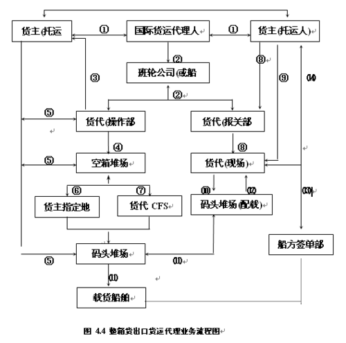 货代公司的注册流程（货代企业注册）-第3张图片-祥安律法网