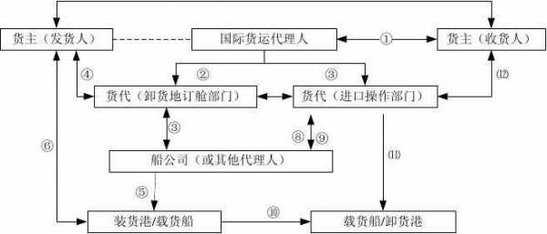 货代公司的注册流程（货代企业注册）-第2张图片-祥安律法网