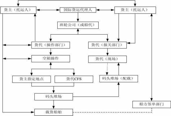 货代公司的注册流程（货代企业注册）-第1张图片-祥安律法网