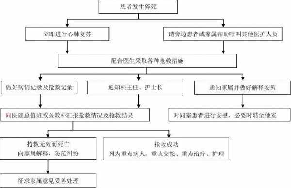 科室死亡病人处理流程（医院科室死亡指标）-第1张图片-祥安律法网