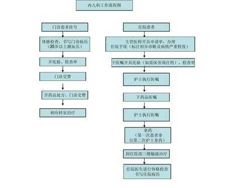 科室死亡病人处理流程（医院科室死亡指标）-第3张图片-祥安律法网