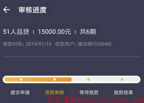51人品贷申请流程（51人品贷审核严格吗）-第2张图片-祥安律法网