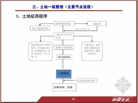 公司土地转让流程（公司转让土地怎么做更节税）-第3张图片-祥安律法网