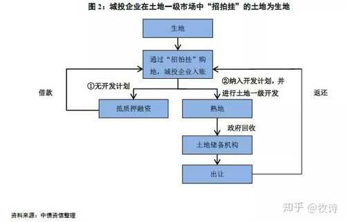 公司土地转让流程（公司转让土地怎么做更节税）-第1张图片-祥安律法网