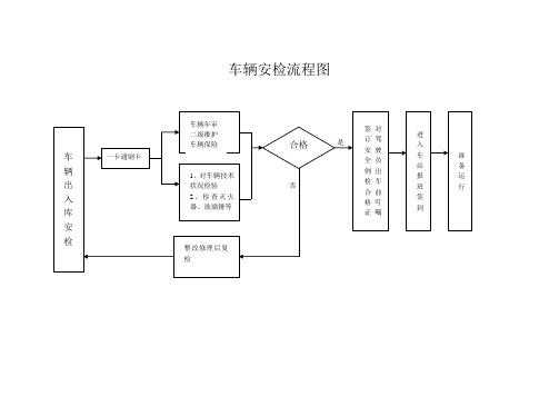 检大车流程（大车怎么检车）-第3张图片-祥安律法网