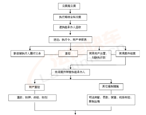 法院债务追缴流程（法院对债务追偿的顺序）-第2张图片-祥安律法网