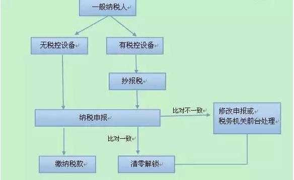 年度纳税申报流程（年度纳税申报流程视频）-第3张图片-祥安律法网