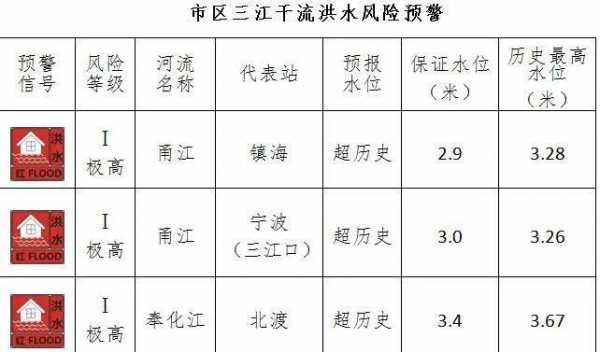 宁波水利土地赔偿流程（宁波水灾赔偿）-第1张图片-祥安律法网