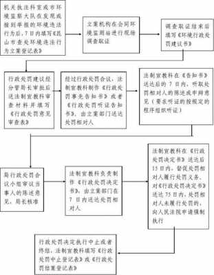 环保处罚简易流程（环保处罚有几种形式）-第2张图片-祥安律法网